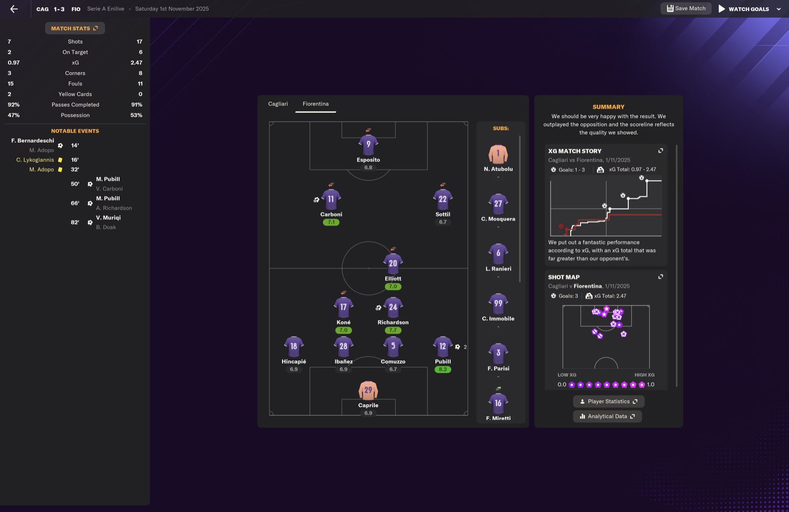 Cagliari 1-3 Fiorentina - Serie A - Pubill scored twice