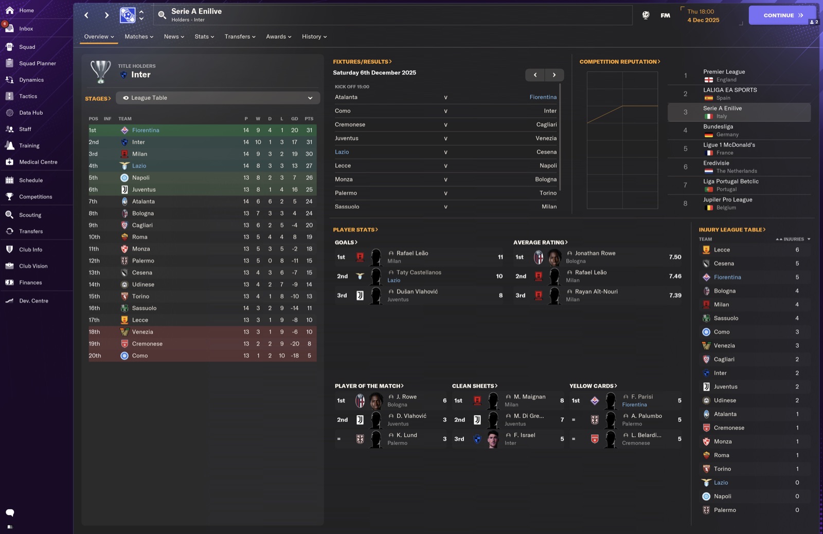 Serie A table - Fiorentina 1st on 31pts ahead of Inter