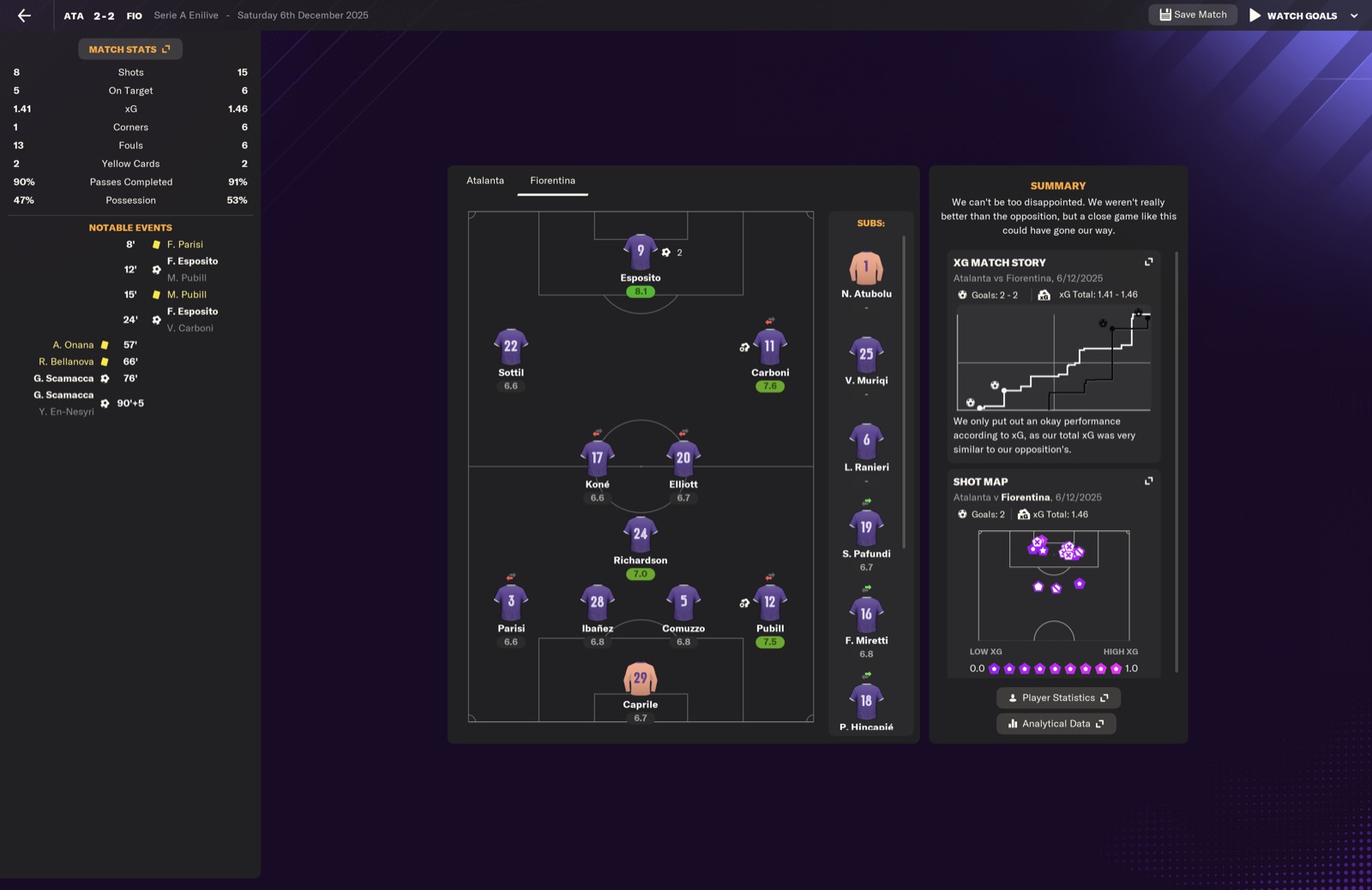 ATA 2-2 FIO - Fiorentina draw at Atalanta; Esposito 8.1 rating