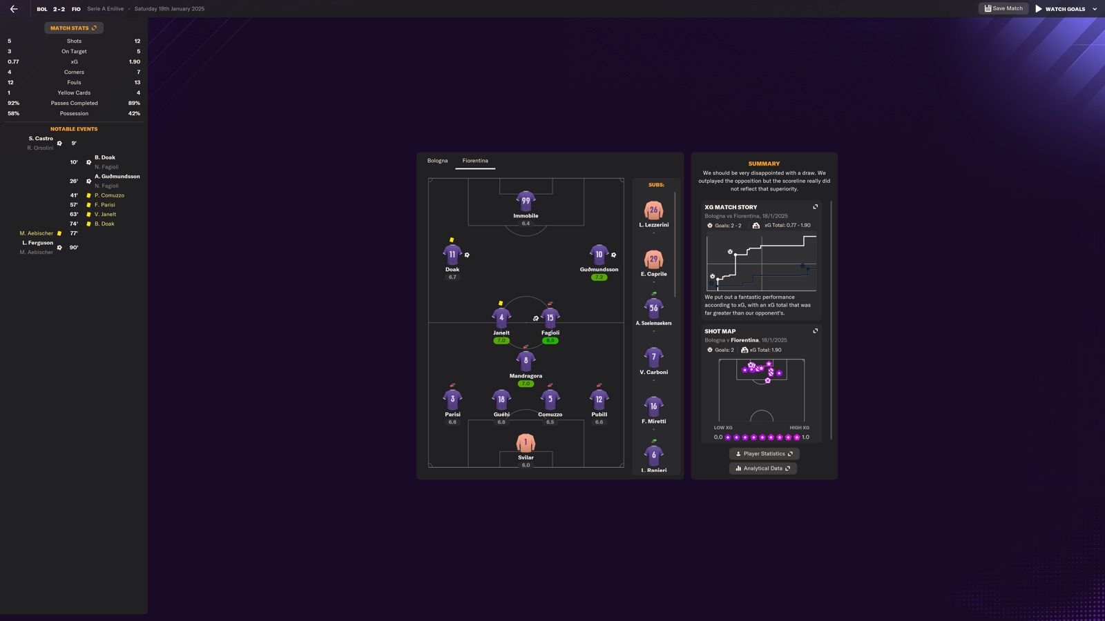 Bologna 2-2 Fiorentina; Fagioli 8.9 rating