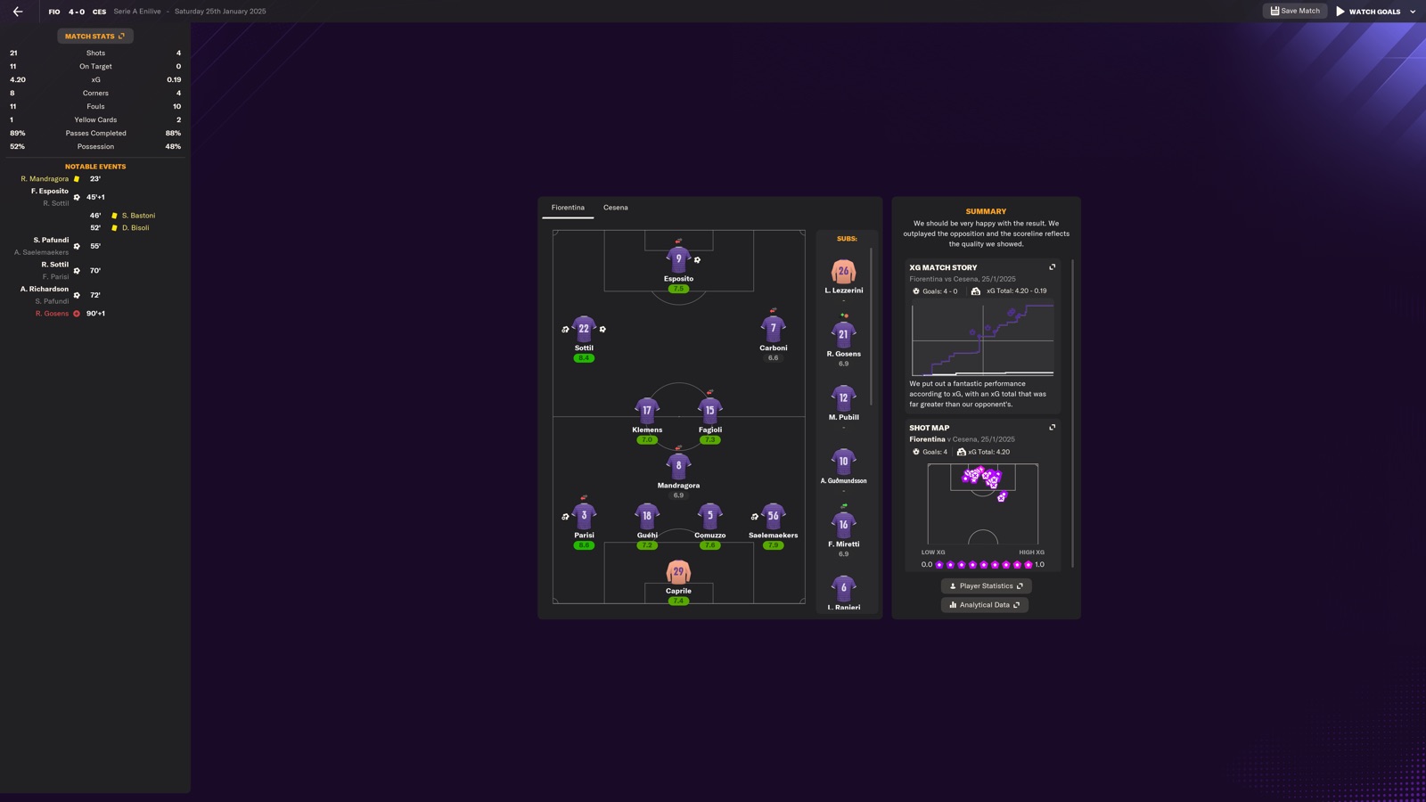 Fiorentina 4-0 Cesena; Esposito brace