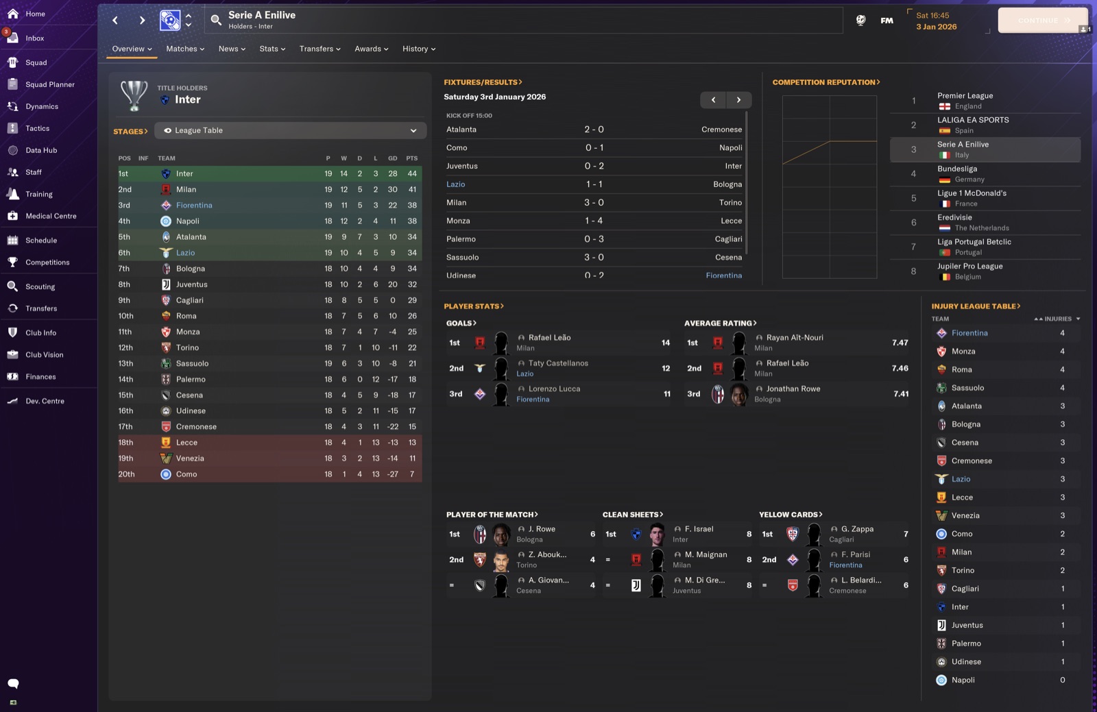 Serie A table; Inter 1st 44pts - Fiorentina 3rd 38pts