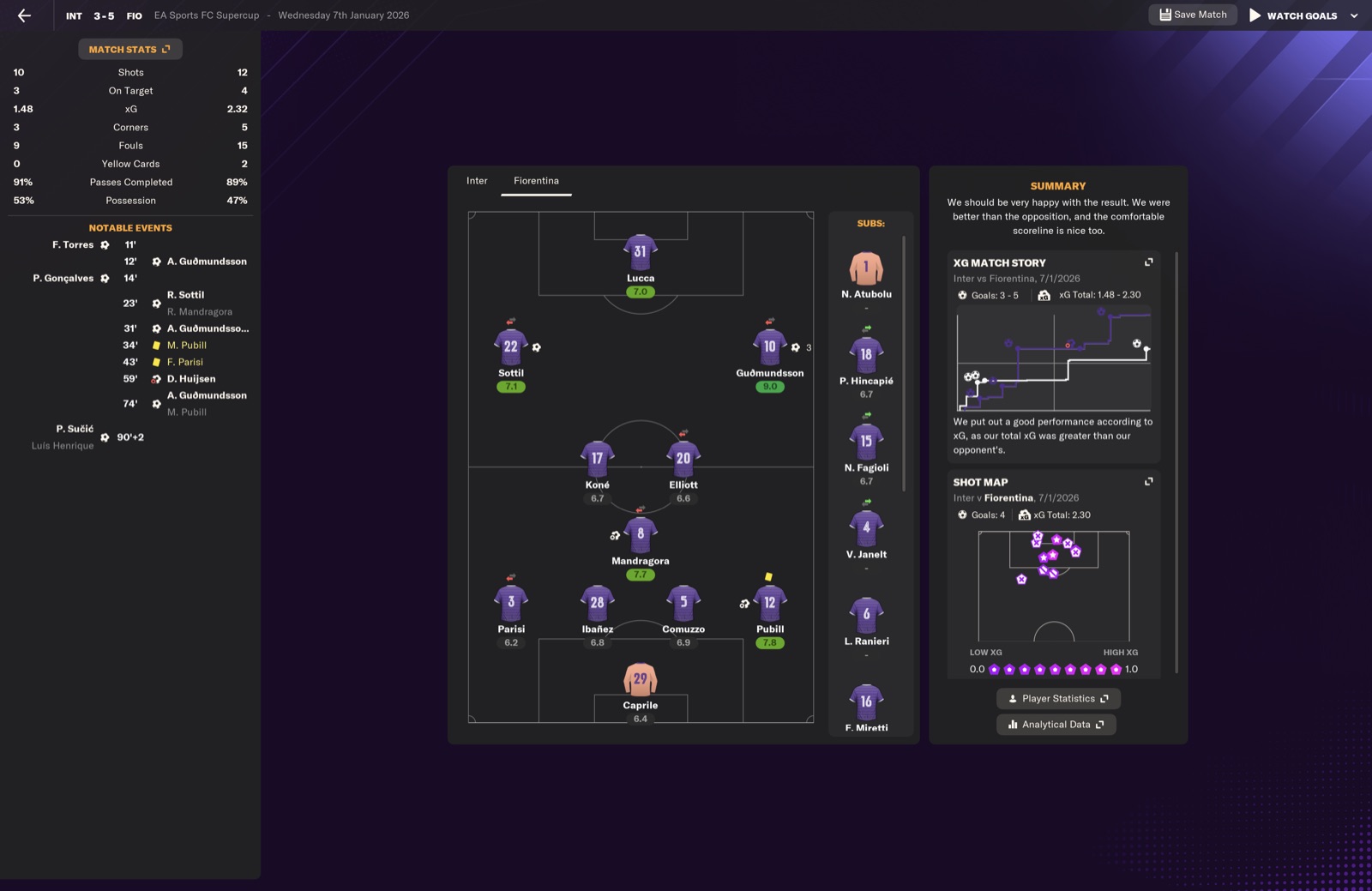 Inter 3-5 Fiorentina Supercoppa semi; Guðmundsson POM 9.0
