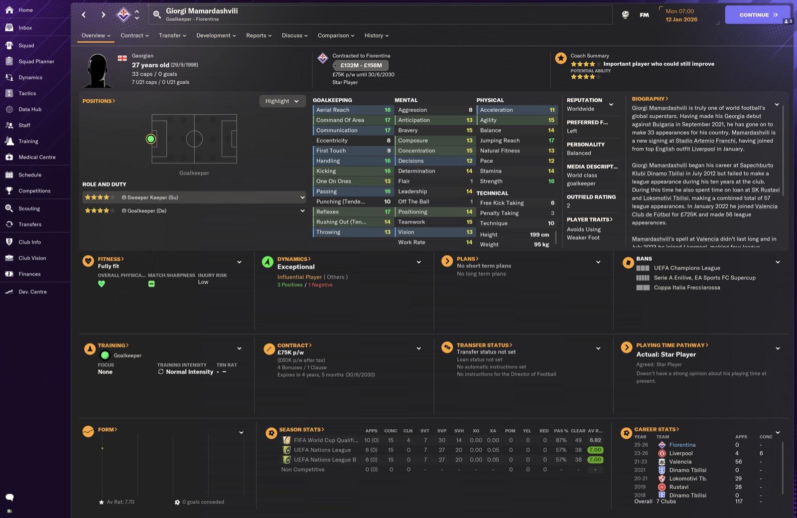 Giorgi Mamardashvili GK profile; world class attributes