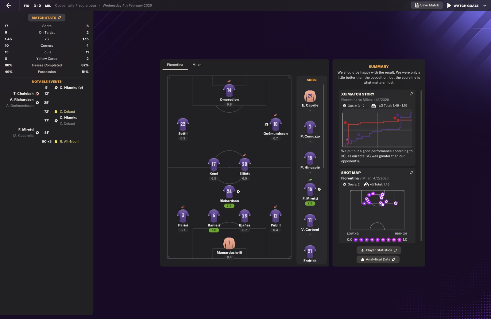 Coppa Italia QF; Fiorentina 3-2 Milan; Richardson goal