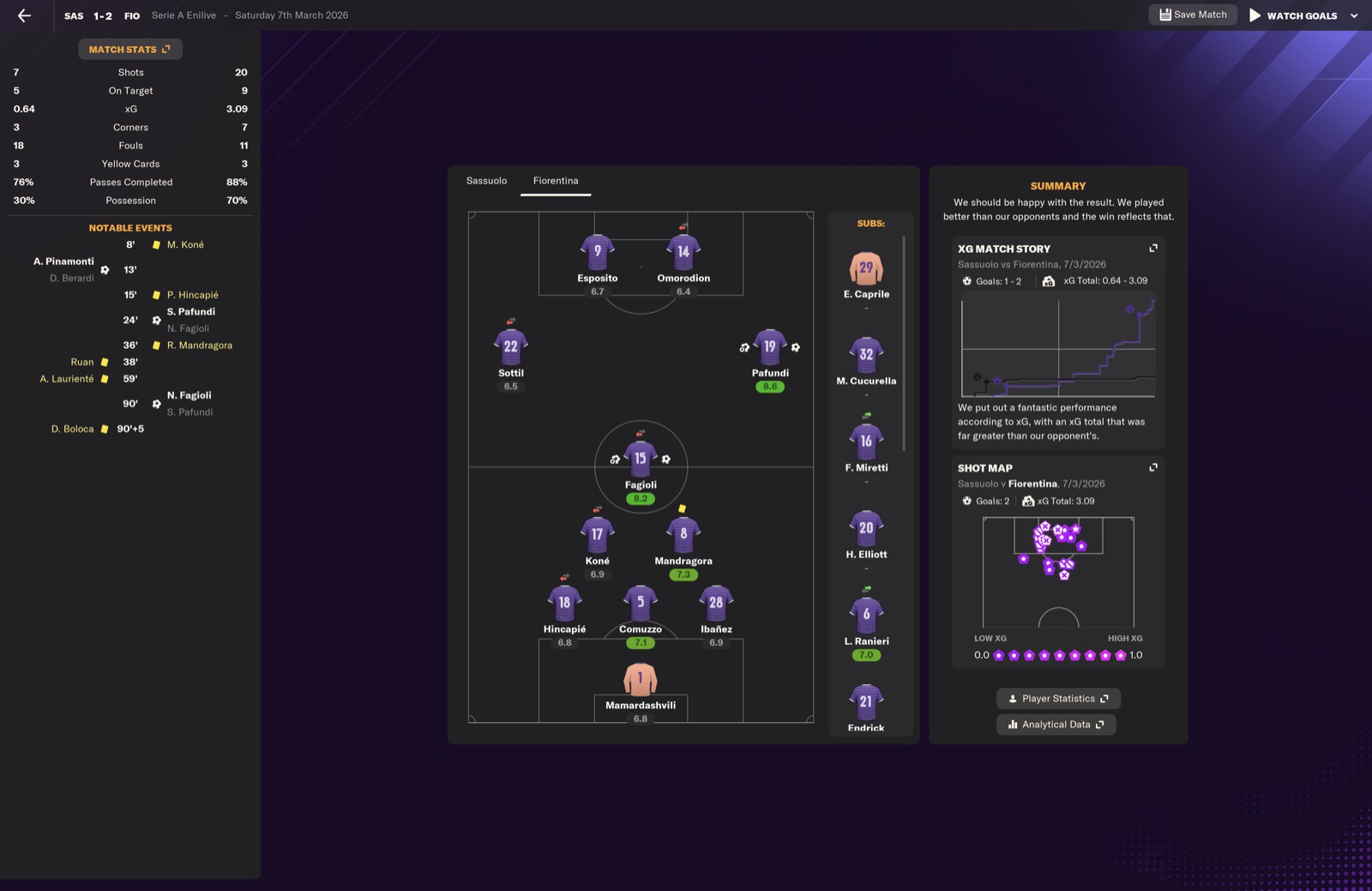 Sassuolo 1-2 Fiorentina; goals by Pafundi and Fagioli