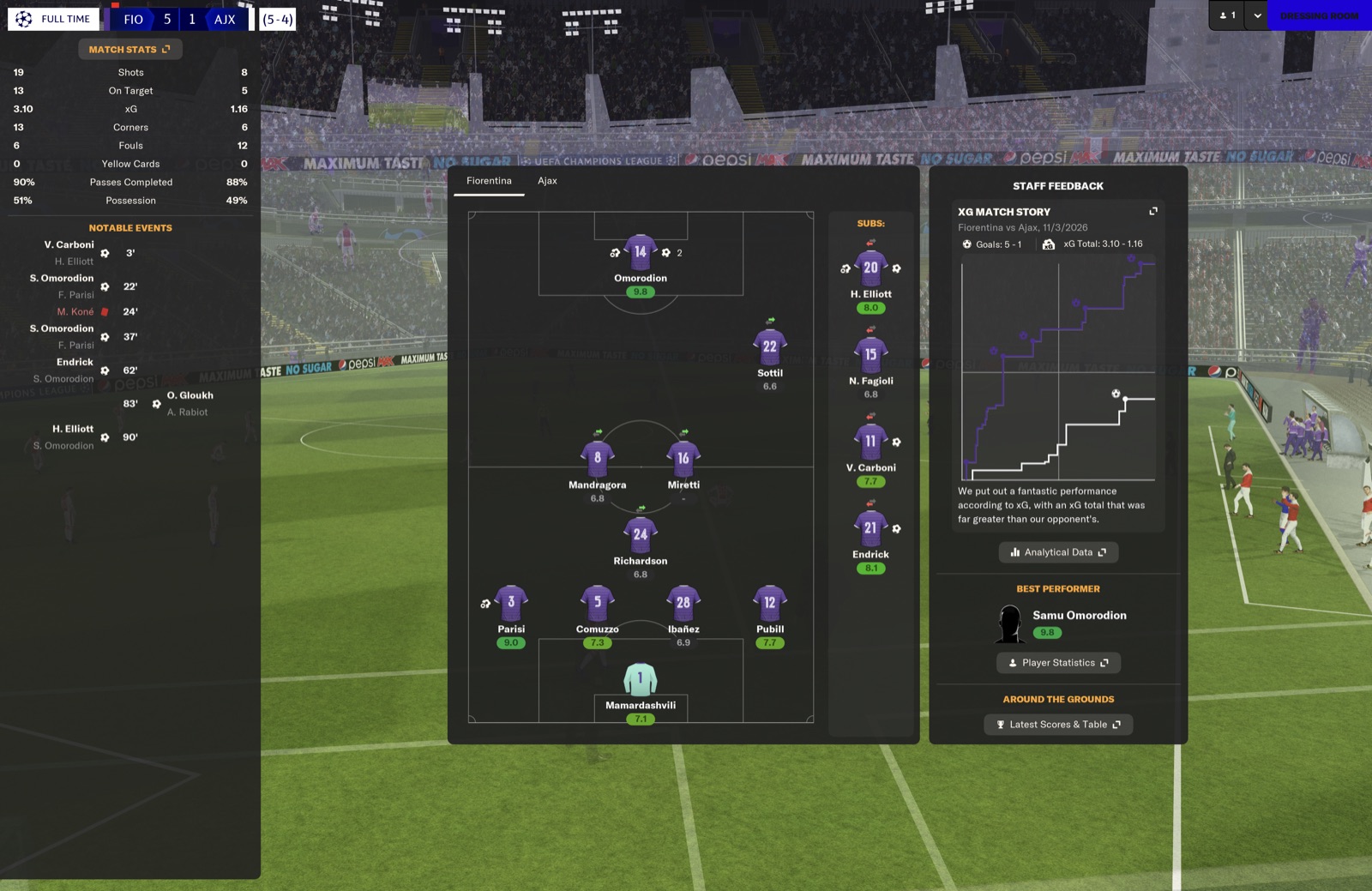 FULL TIME FIO 5-1 Ajax; agg 5-4; POTM Samu Omorodion 9.8