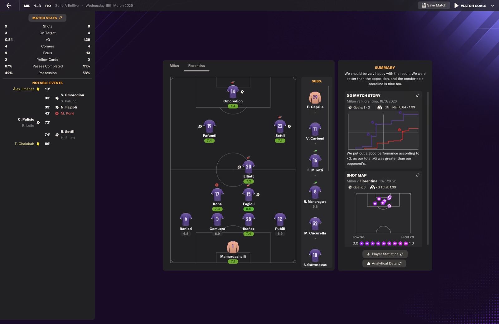 Milan 1-3 Fiorentina; Kone red card; Serie A win