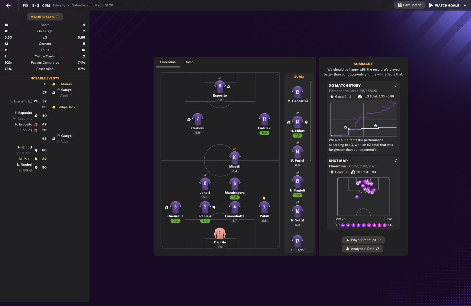 Friendly - Fiorentina 3-2 Como; H. Elliott 7.9 sub rating