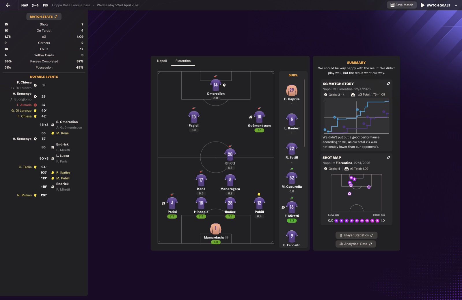Napoli 3-4 Fiorentina; Coppa Italia semi 2nd leg; Miretti sub 8.2 rating