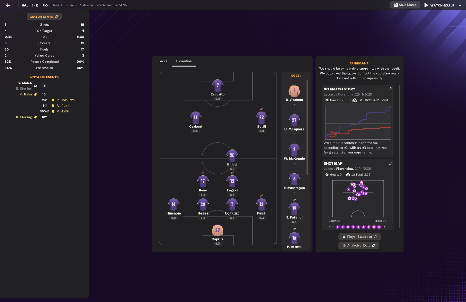 SAL 1-0 FIO - Salernitana beat Fiorentina despite xG 0.85-2.33