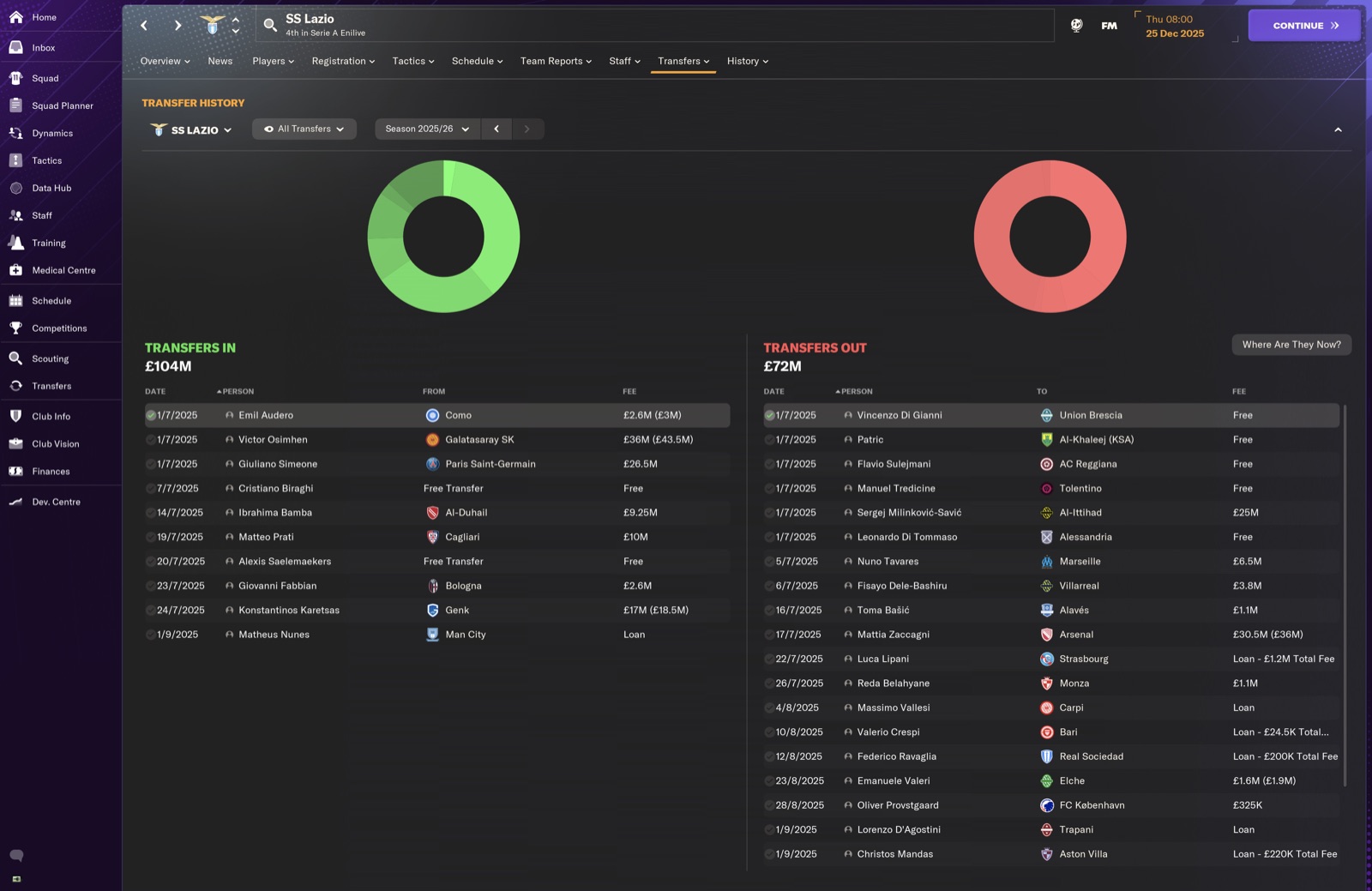 SS Lazio 2025/26 transfers view - in GBP104M; out GBP72M